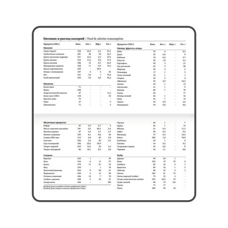 Уцененные товары