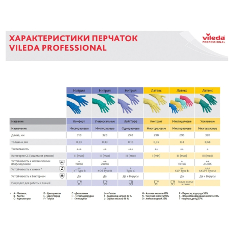 Уцененные товары