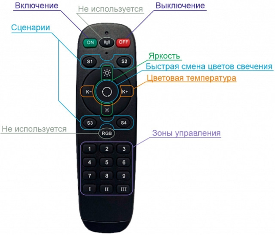 Пульт управления для трековой системы Smart Denkirs DK7300-BK 