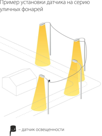 Датчики движения