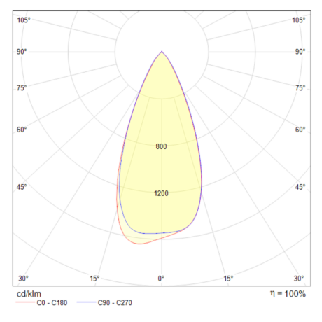 Подвесной светильник Maytoni Technical Harmat P067PL-L5GF3K 
